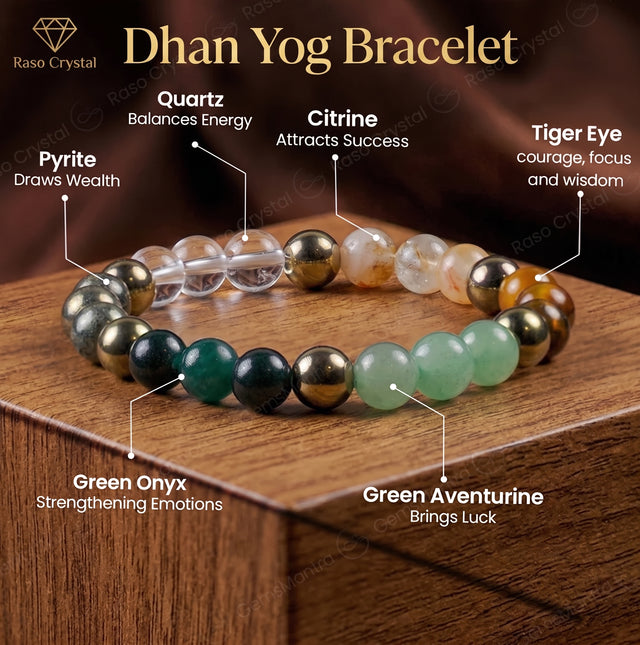 Dhan Yog Bracelet - Citrine, Pyrite & Aventurine (8mm) | Wealth Magnet