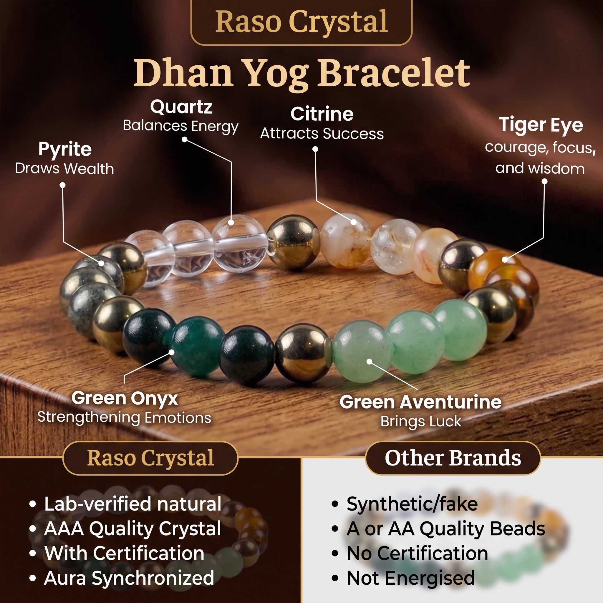 Dhan Yog Bracelet - Citrine, Pyrite & Aventurine (8mm) | Wealth Magnet