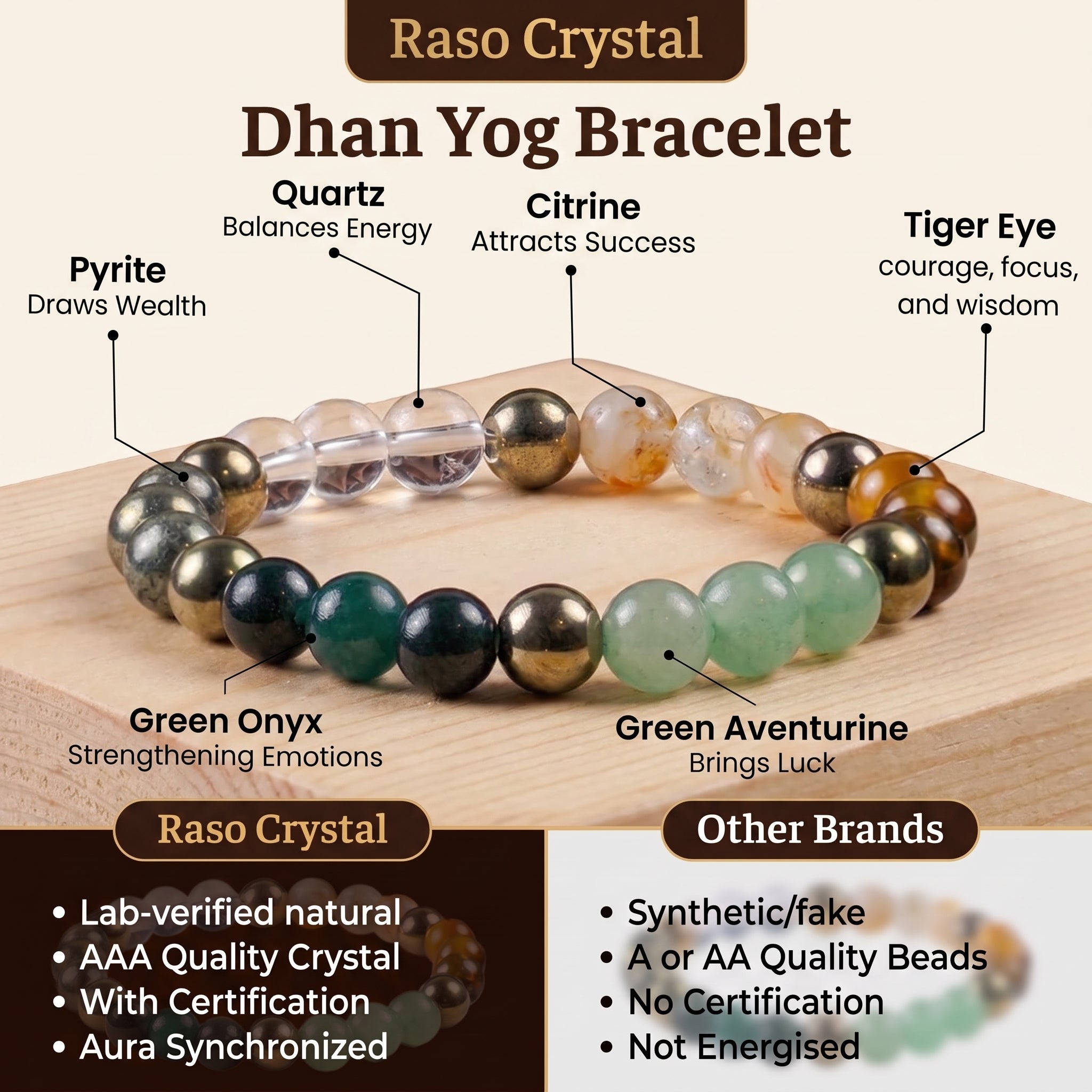 Dhan Yog Bracelet - Citrine, Pyrite & Aventurine (8mm) | Wealth Magnet