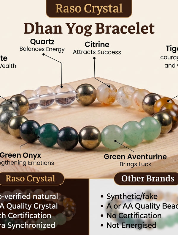 Dhan Yog Bracelet - Citrine, Pyrite & Aventurine (8mm) | Wealth Magnet
