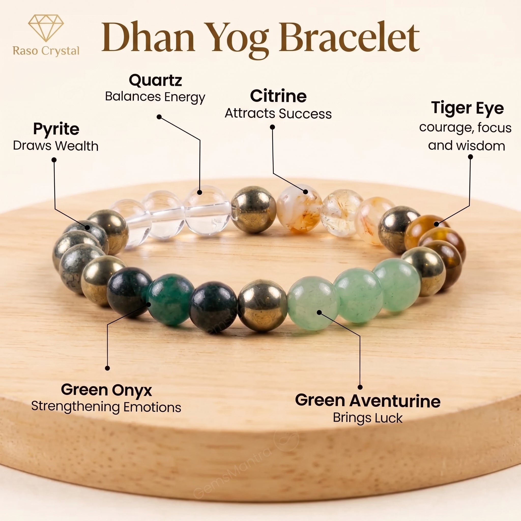 Dhan Yog Bracelet - Citrine, Pyrite & Aventurine (8mm) | Wealth MagnetRaso CrystalWealth & SuccessRaso Crystal