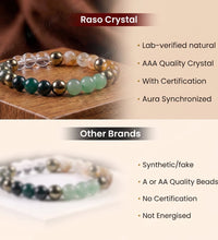 Dhan Yog Bracelet - Citrine, Pyrite & Aventurine (8mm) | Wealth MagnetRaso CrystalWealth & SuccessRaso Crystal